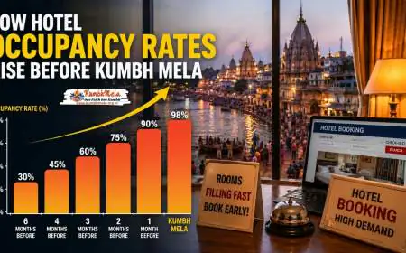How Hotel Occupancy Rates Rise Before Kumbh Mela
