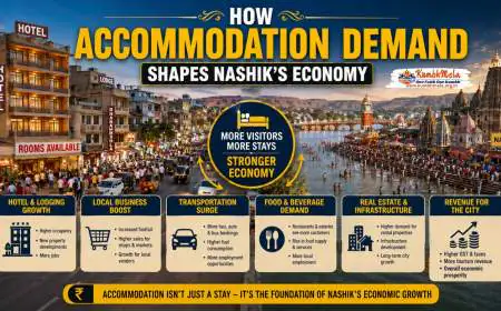 How Accommodation Demand Shapes Nashik's Economy
