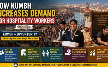 How Kumbh Increases Demand for Hospitality Workers